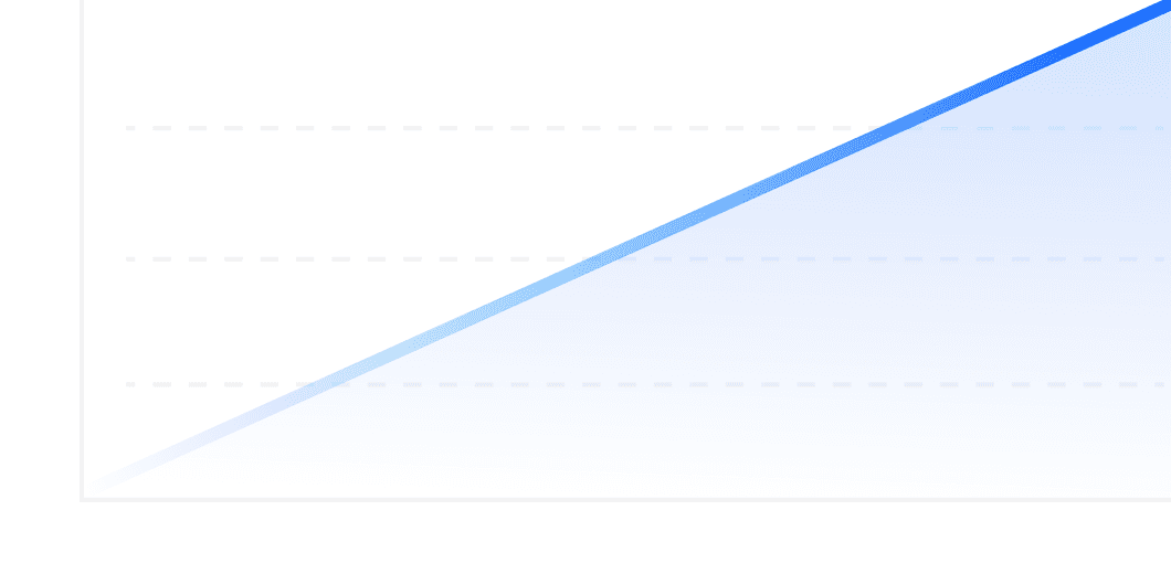 linear curve